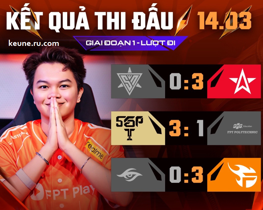 ket qua thi dau dtdv ngay 15 03